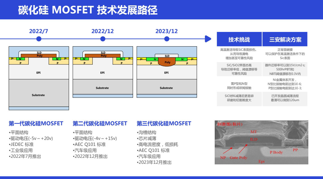 sic碳化硅二極管功率器件