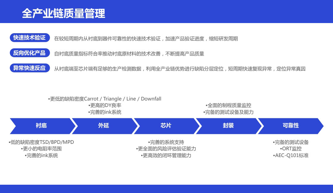 sic碳化硅二極管功率器件