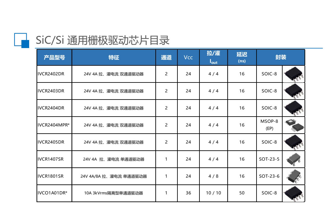 sic碳化硅二極管功率器件